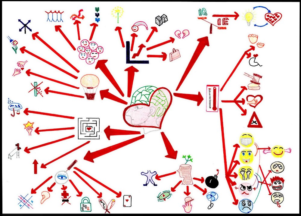 EQ - inteligenta emotionala - mapa mentala